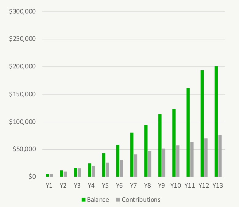 How Big Is Your TFSA - TFSA Past Historical Periods