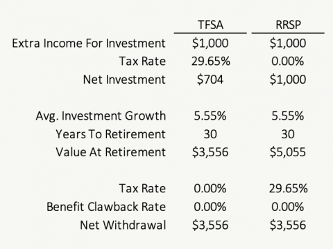Tax Deferral Is Not Necessarily An Advantage | PlanEasy