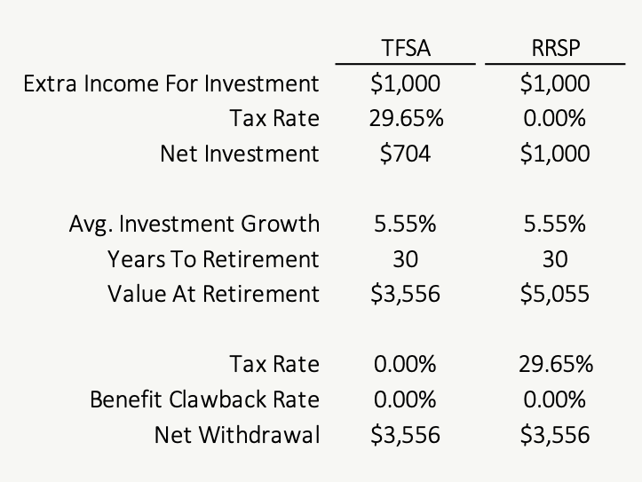 Tax Deferral Is Not Necessarily An Advantage