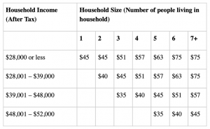 Low Income Benefits That Are Not Automatic