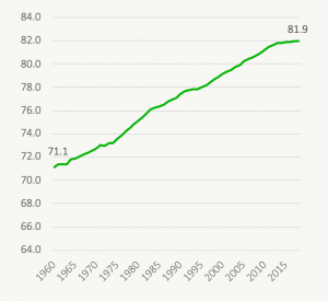 Life Expectancy At Birth