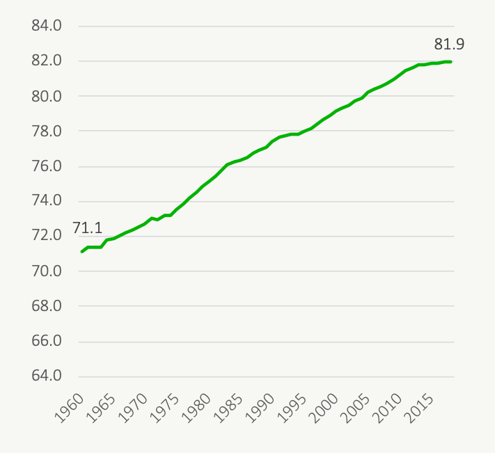 Life Expectancy At Birth Canada PlanEasy PlanEasy