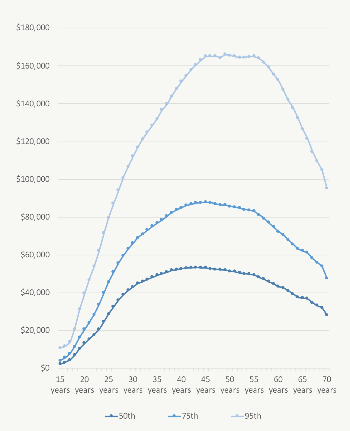 How Much Money Will Flow Through Our Hands Over A Lifetime