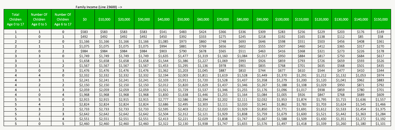 Child Tax Benefit Credit Calculator