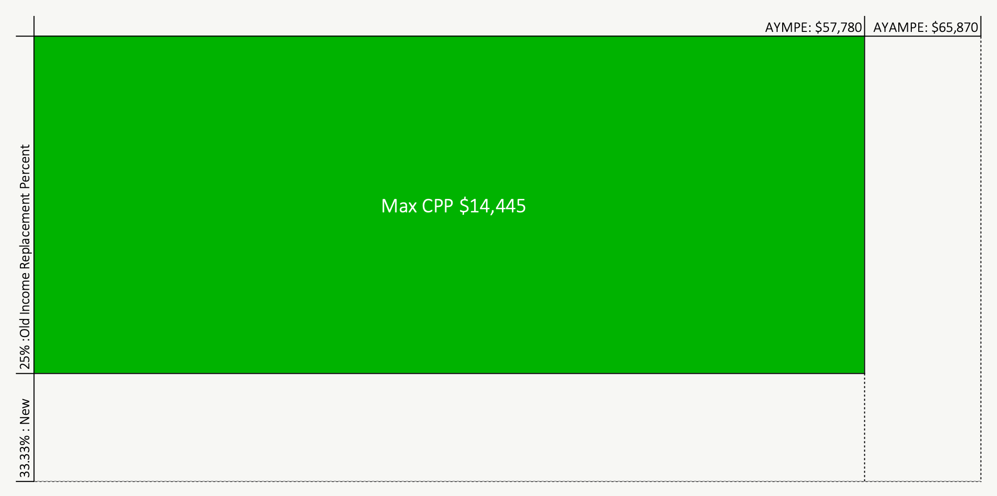 The CPP Max Will Be HUGE In The Future PlanEasy