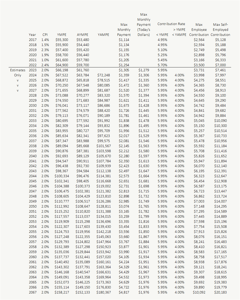 The CPP Max Will Be HUGE In The Future PlanEasy