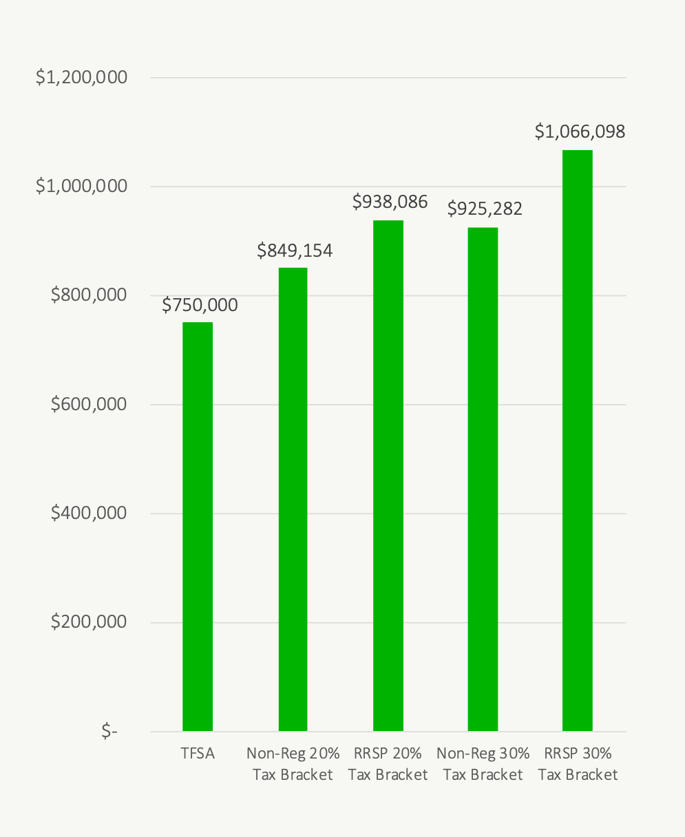 Financial Benefit Of Owning A Home