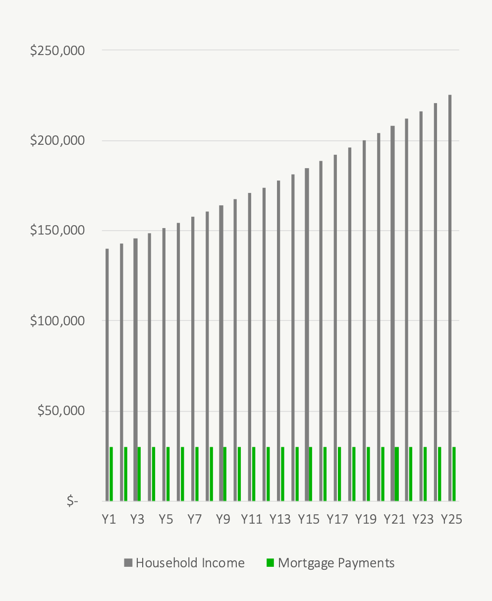 Financial Benefit Of Owning A Home