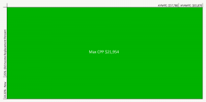 The CPP Max Will Be HUGE In The Future
