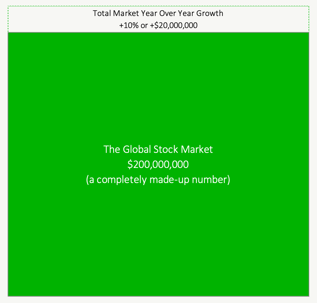 Are Actively Managed Portfolios Guaranteed To Underperform Passively Managed Portfolios