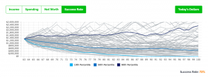 Can A Financial Plan Predict The Future