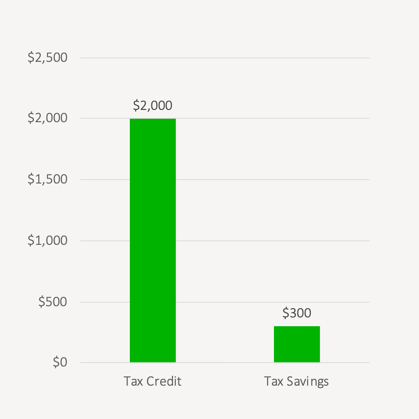 What Is The Pension Income Tax Credit