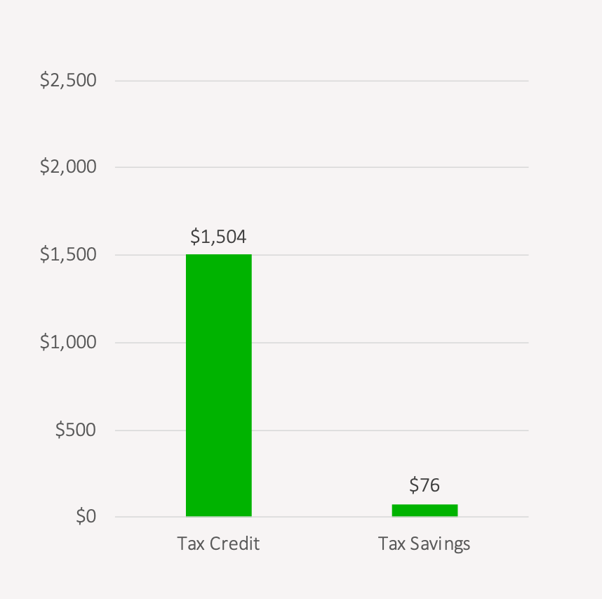 What Is The Pension Income Tax Credit