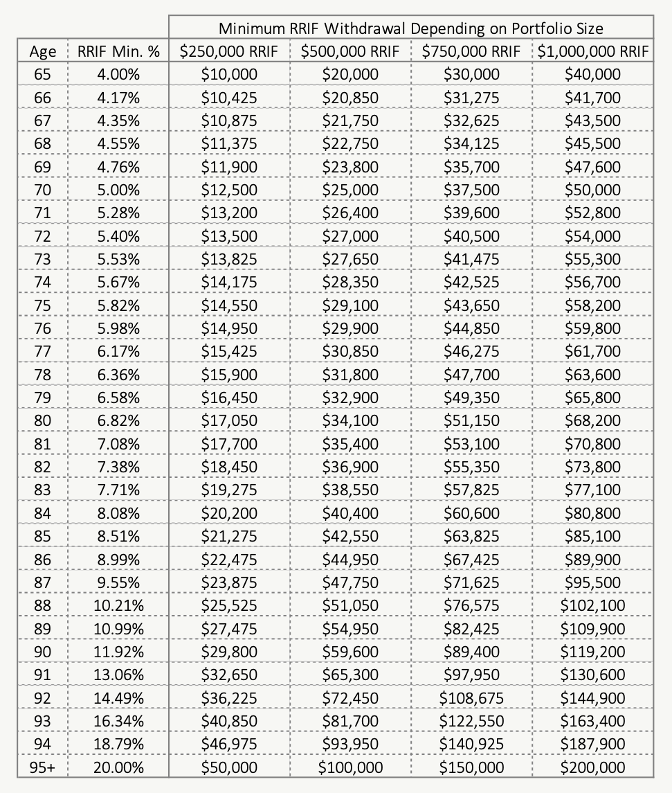 Can An RRSP Be Too Big