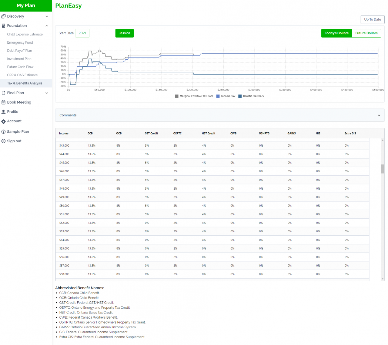introducing-self-directed-financial-planning-planeasy
