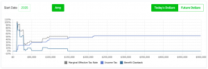 Large RRSP Withdrawal Before The End Of The Year
