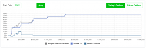 Large RRSP Withdrawal Before The End Of The Year