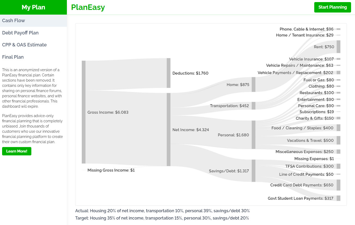 Financial Plan - PlanEasy Public Dashboard - PlanEasy