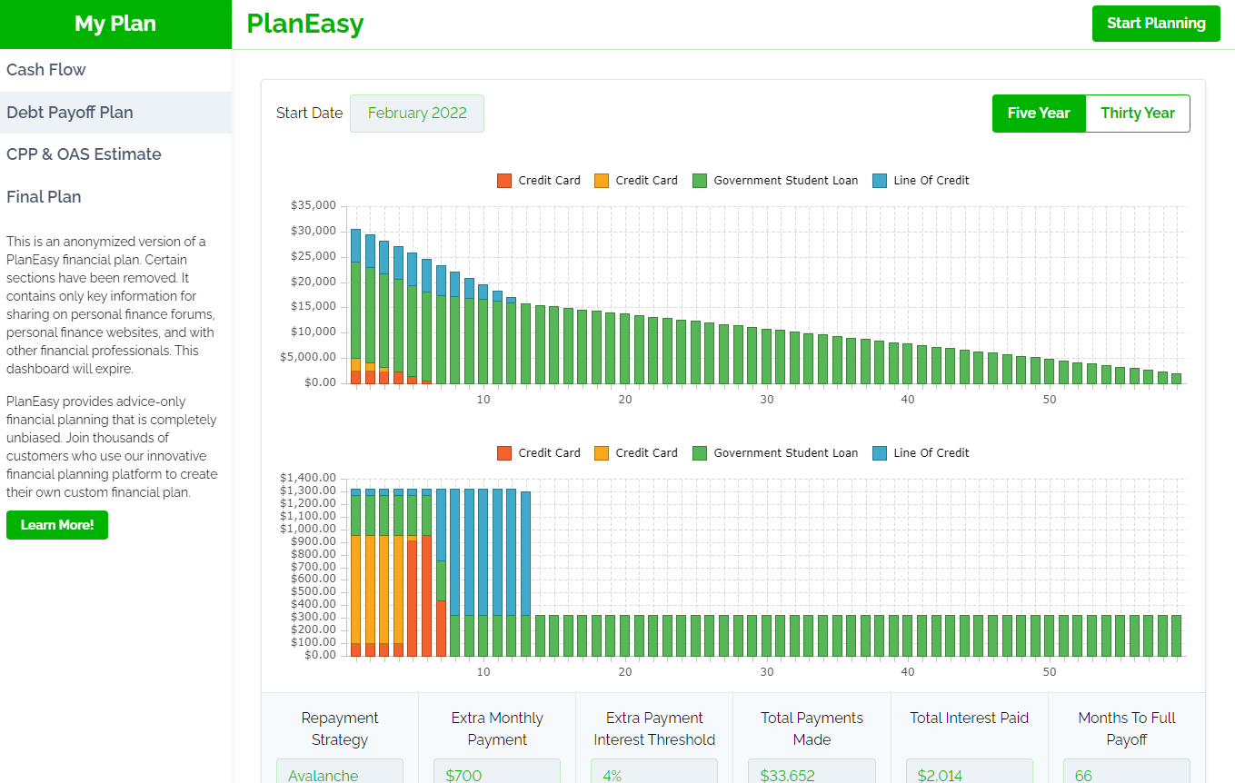 Financial Plan - PlanEasy Public Dashboard - PlanEasy