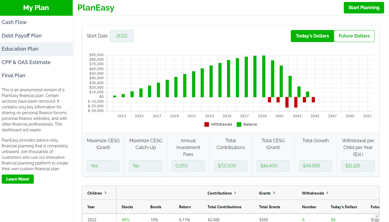 Financial Plan - PlanEasy Public Dashboard - PlanEasy