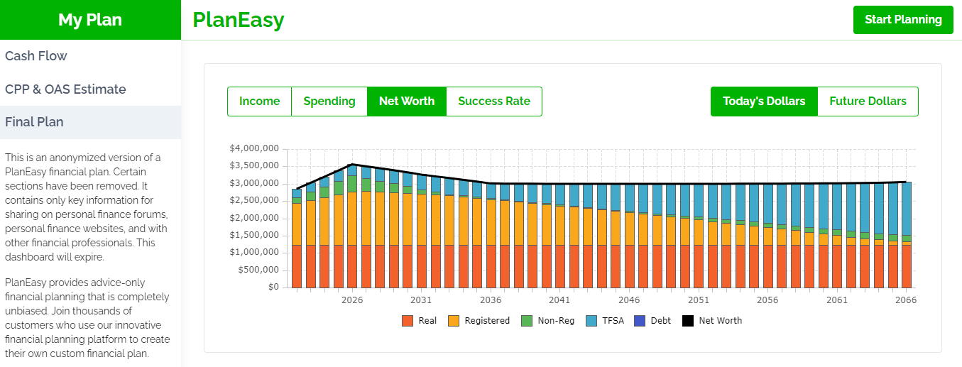 Financial Plan - PlanEasy Public Dashboard - PlanEasy