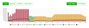Case Study Financial Planning For New Parents - Income - Parental Leave New Parents - PlanEasy