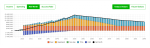 Case Study Financial Planning For Young Professionals - Net Worth - PlanEasy