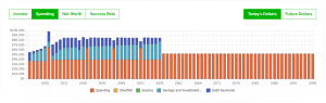 Case Study Financial Planning For Young Professionals - Spending - PlanEasy