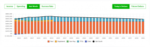Case Study Low Income Retirement Plan - Net Worth - PlanEasy