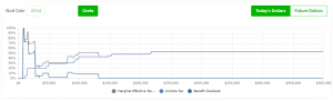 Case Study Low Income Retirement Plan - Tax Rates and GIS Clawback Rates - PlanEasy