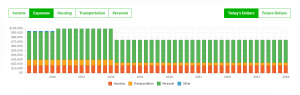 Case Study Retirement Plan Financial Planning - Future Retirement Expenses - PlanEasy