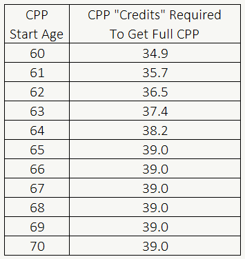 Cpp calculator deals
