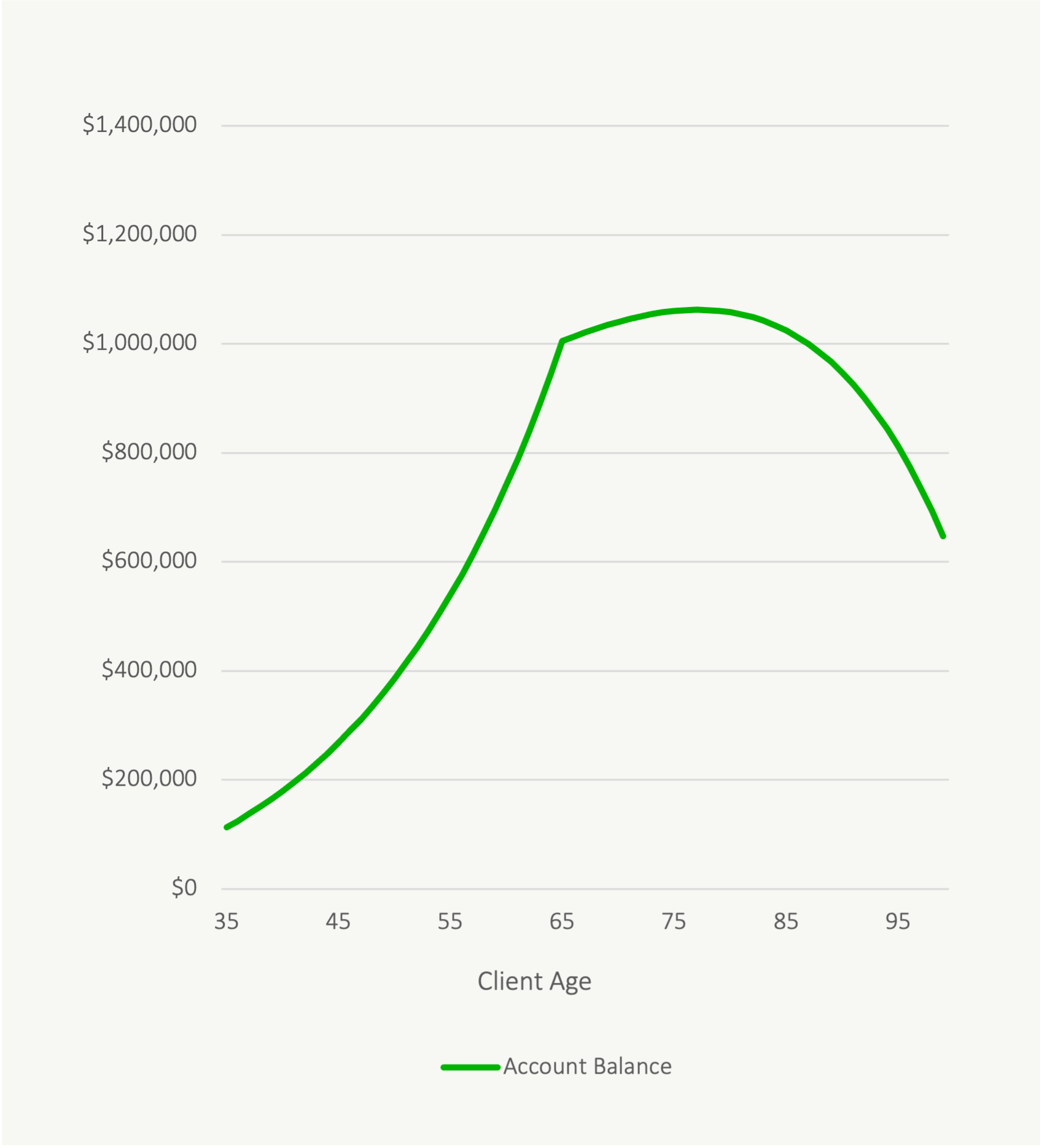 High Investment Fees Could Cost You 1000000