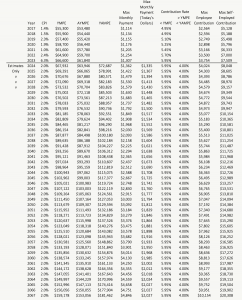 Estimate of CPP Enhancement and Max CPP Payment In The Future- 2023 - PlanEasy