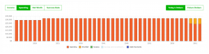 Safe Vs Max Retirement Spending