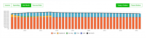 Safe Vs Max Retirement Spending