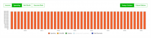 Safe Vs Max Retirement Spending