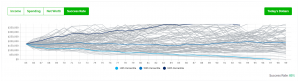 Safe Vs Max Retirement Spending