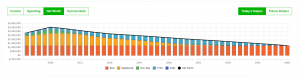 Safe Vs Max Retirement Spending