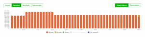 Safe Vs Max Retirement Spending