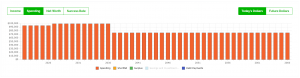 Safe Vs Max Retirement Spending