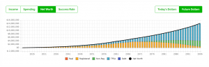 Maximize TFSA and RRSP From Age 25 - Future Dollars - PlanEasy