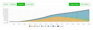 Maximize TFSA and RRSP From Age 35 - Todays Dollars - PlanEasy