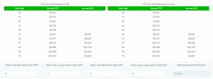 Average Retirement Plan - CPP and OAS Estimate