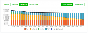 Average Retirement Plan - Extra Spending - Net Worth