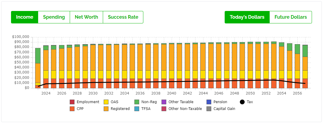 Average Retirement Plan - Income