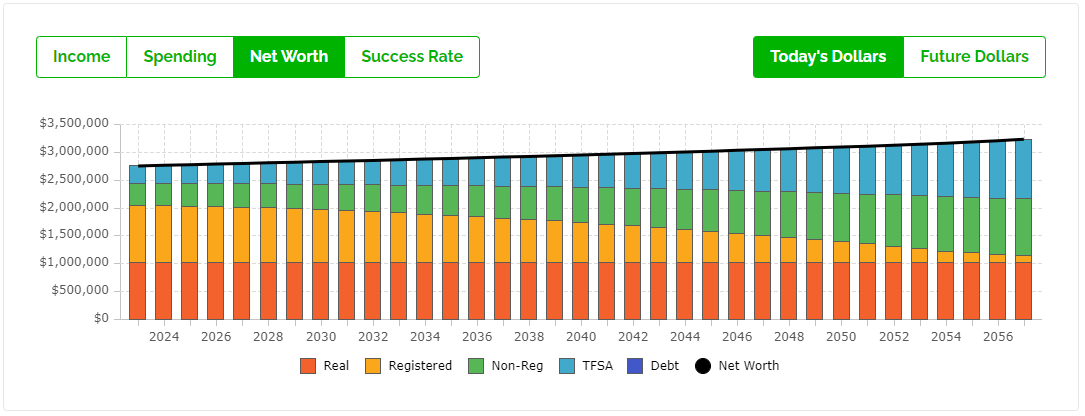 Average Retirement Plan - Net Worth