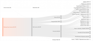 Average Retirement Plan - Retirement Budget
