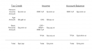 Example 75000 Per Year In Retirement Income With No Tax