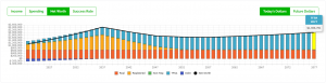 What Is The Best And Worst Province For Your Personal Finances